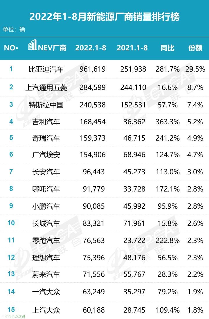 新能源汽车，哪家值得买？ (2022年新能源汽车推荐)