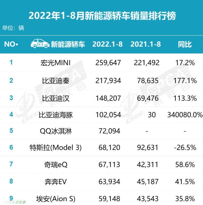 新能源汽车，哪家值得买？ (2022年新能源汽车推荐)