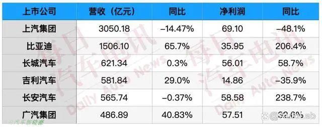 「新能源车企赚钱吗」车企给宁王打工，宁王给矿企打工