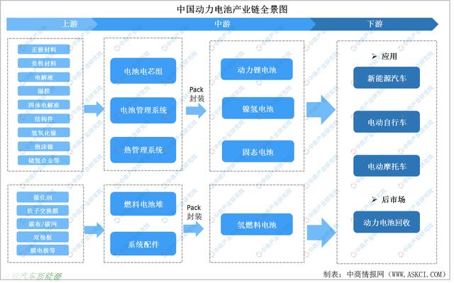 「新能源车企赚钱吗」车企给宁王打工，宁王给矿企打工