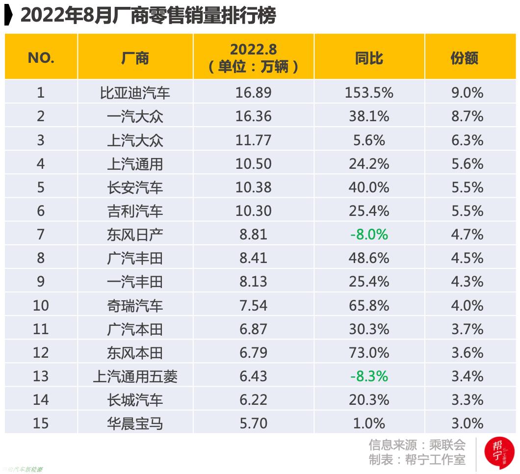 「新能源2022年最新行情」“金九银十”有望重现