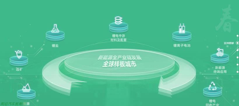 宜春电池厂家有几个(宁德比亚迪国轩高科明冠材料均在此建厂)