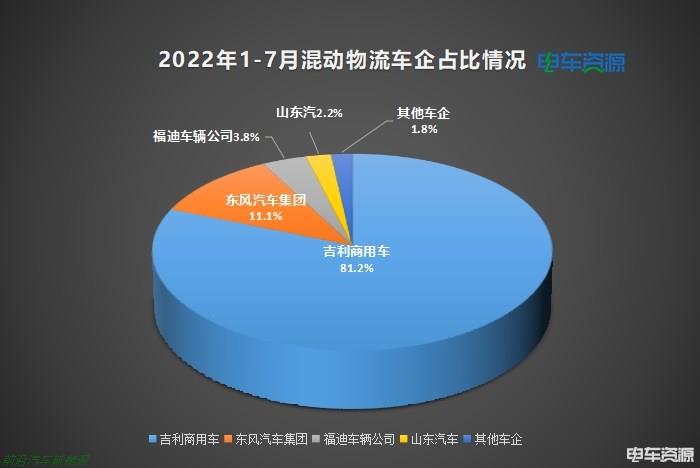 022年8月新能源汽车销量数据(混合动力汽车销量达14.4万辆占比21%)'