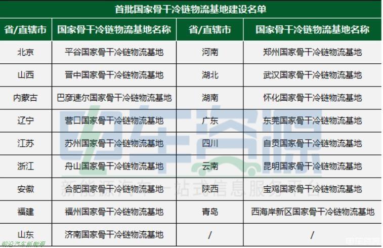 022年8月新能源汽车销量数据(混合动力汽车销量达14.4万辆占比21%)'