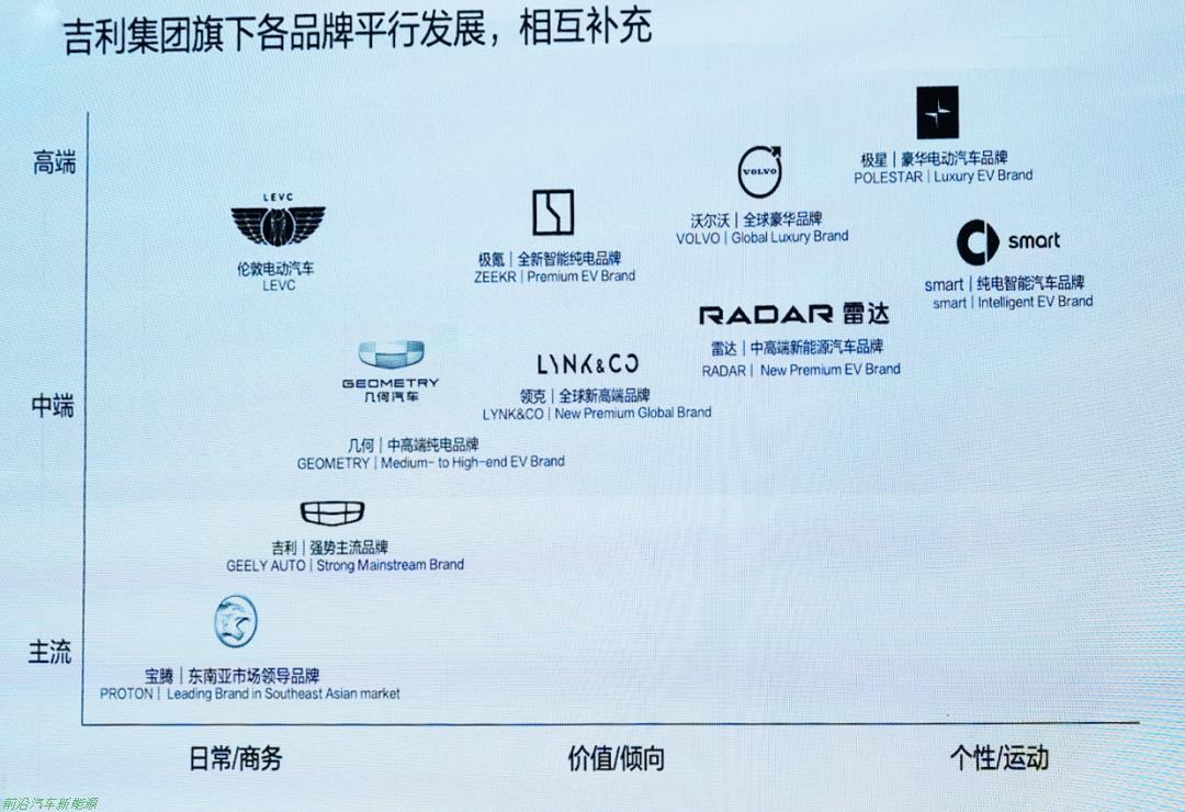 「吉利新能源汽车电池用的是哪家的」2022年吉利正努力构建自己的电池动力供应