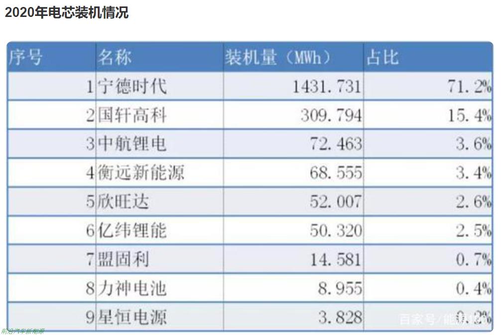 「吉利新能源汽车电池用的是哪家的」2022年吉利正努力构建自己的电池动力供应