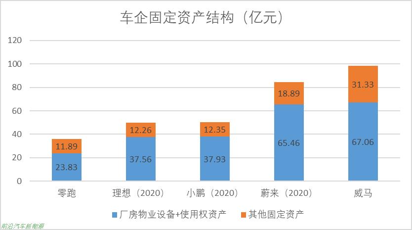 「零跑汽车前景如何」销量撑起了第4家造车新势力IPO但毛利为负值