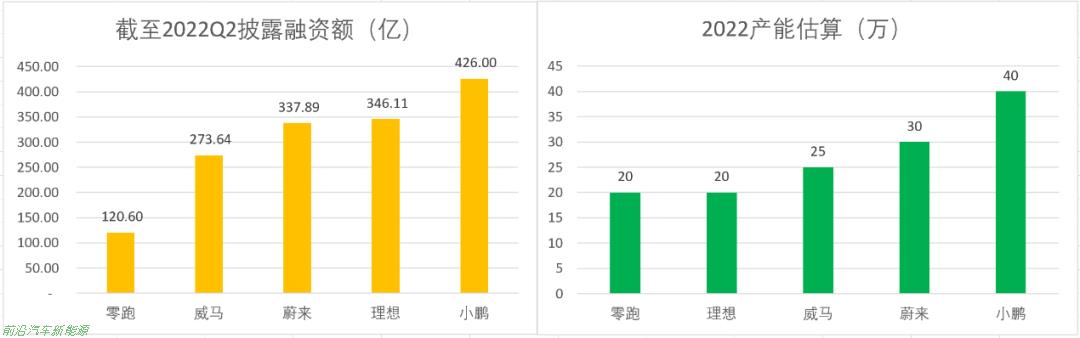「零跑汽车前景如何」销量撑起了第4家造车新势力IPO但毛利为负值