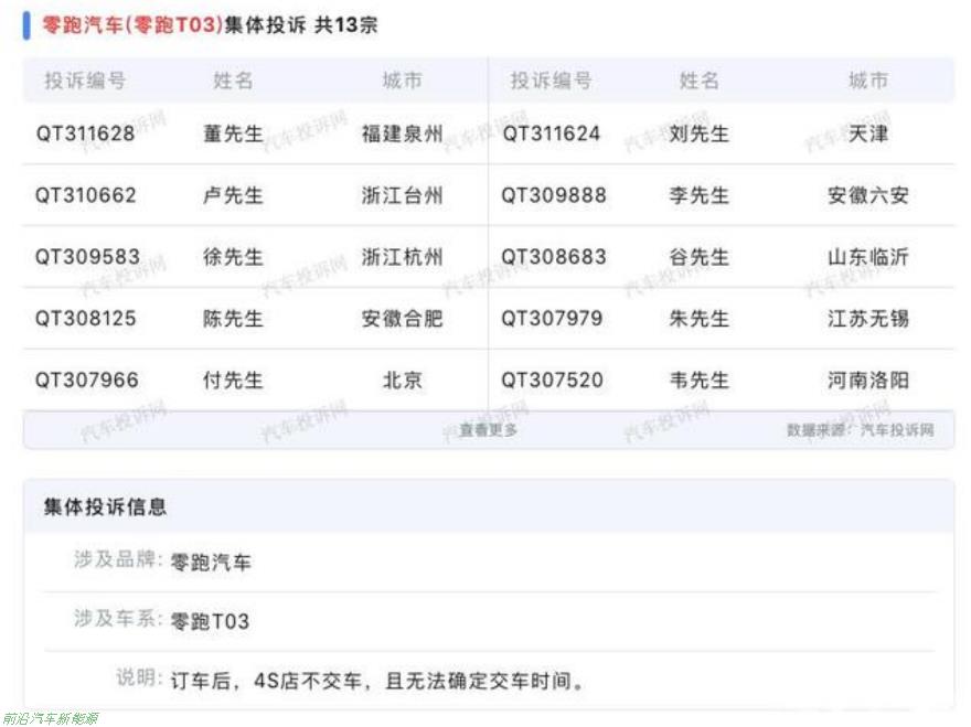 「零跑汽车前景如何」销量撑起了第4家造车新势力IPO但毛利为负值