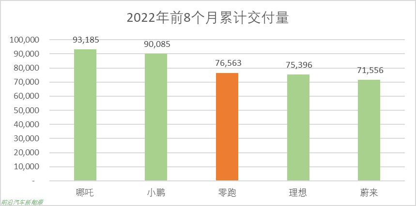 「零跑汽车前景如何」销量撑起了第4家造车新势力IPO但毛利为负值