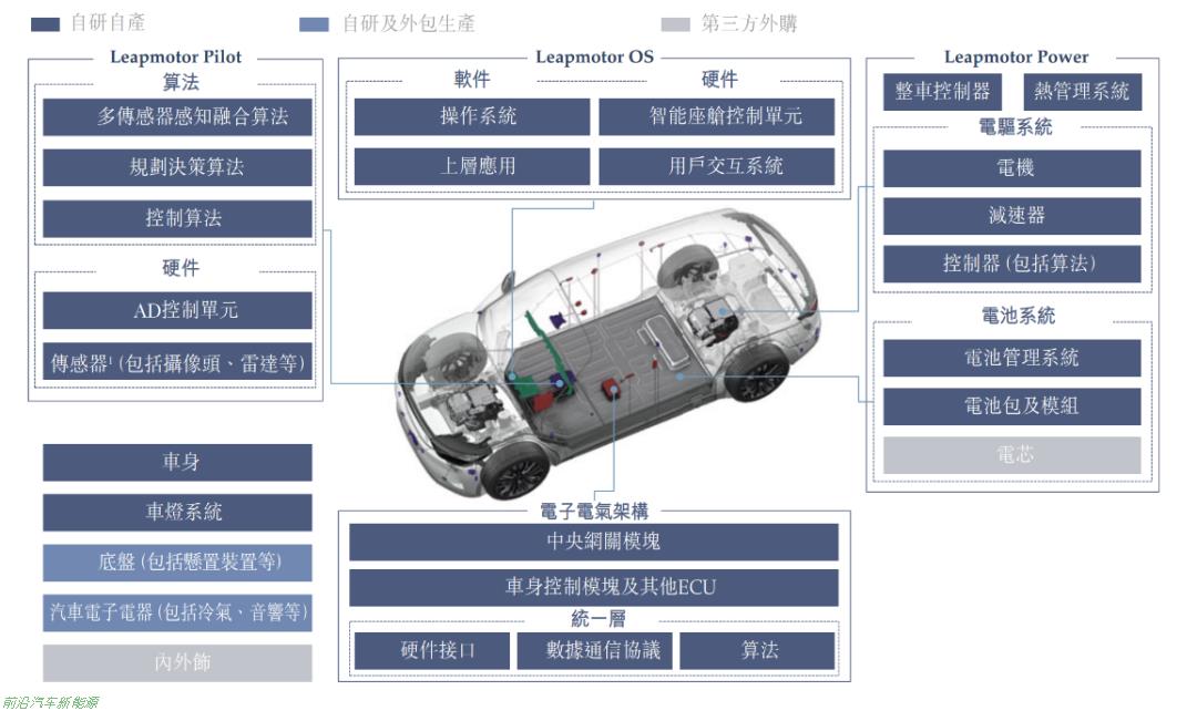 「零跑汽车前景如何」销量撑起了第4家造车新势力IPO但毛利为负值