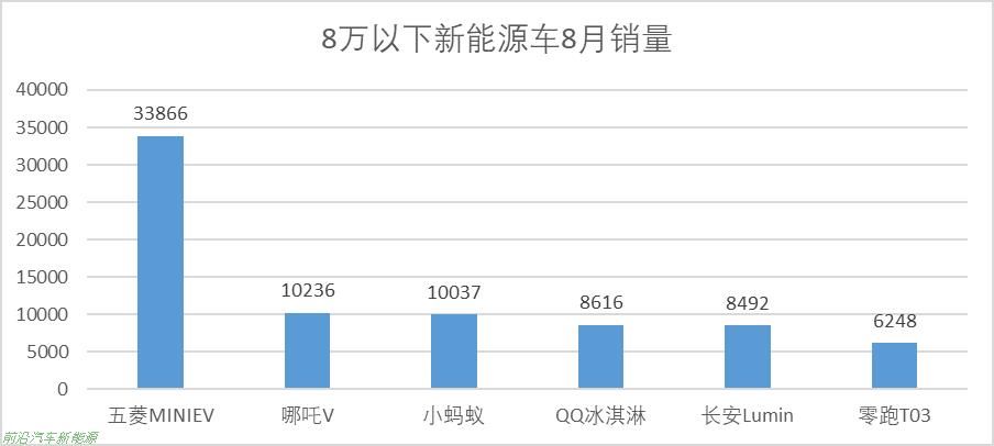 「零跑汽车前景如何」销量撑起了第4家造车新势力IPO但毛利为负值
