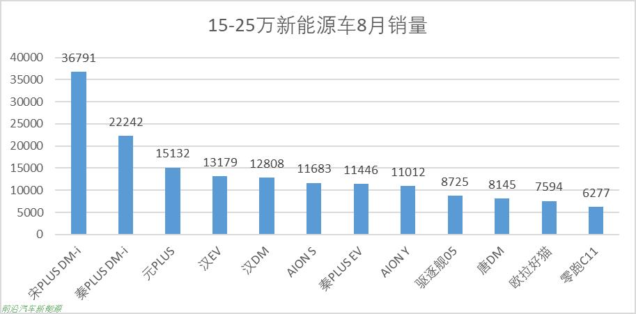 「零跑汽车前景如何」销量撑起了第4家造车新势力IPO但毛利为负值