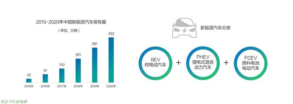 「现在买电车还是汽油车好」2022年8月油电销量已经快55开了