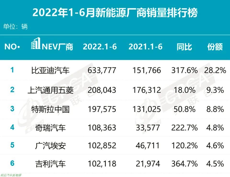 「现在买电车还是汽油车好」2022年8月油电销量已经快55开了