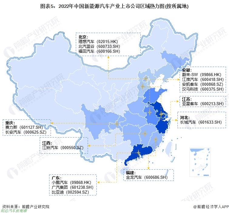022年新能源汽车行业有哪些上市企业（最全公司名单以及业务布局业绩对比业务规划等)'