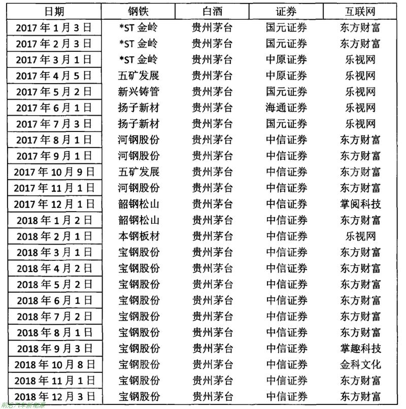 022年龙头企业股价研究方法和分析工具研究报告(宁德时代股票行情复盘分析)'