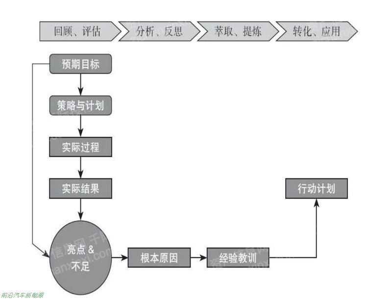 022年龙头企业股价研究方法和分析工具研究报告(宁德时代股票行情复盘分析)'