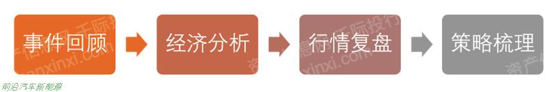 022年龙头企业股价研究方法和分析工具研究报告(宁德时代股票行情复盘分析)'