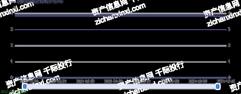 022年龙头企业股价研究方法和分析工具研究报告(宁德时代股票行情复盘分析)'