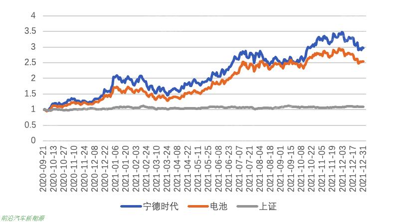 022年龙头企业股价研究方法和分析工具研究报告(宁德时代股票行情复盘分析)'