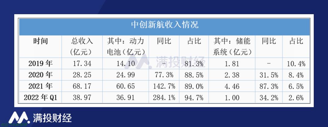 「香港上市新能源电池公司有哪些」中创新航成为香港第1家动力电池生产企业