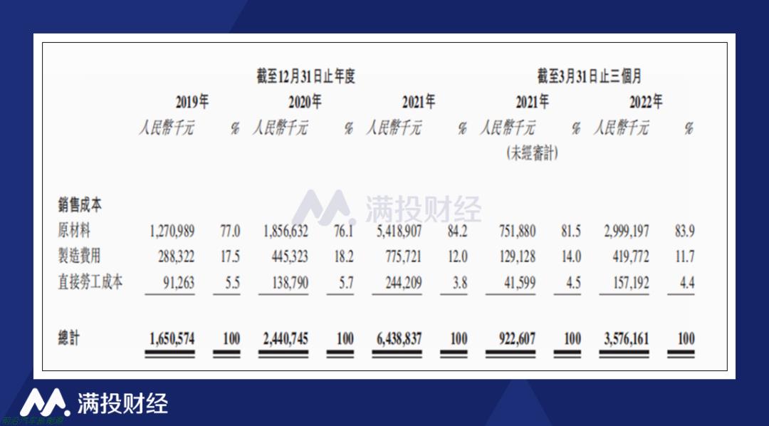 「香港上市新能源电池公司有哪些」中创新航成为香港第1家动力电池生产企业