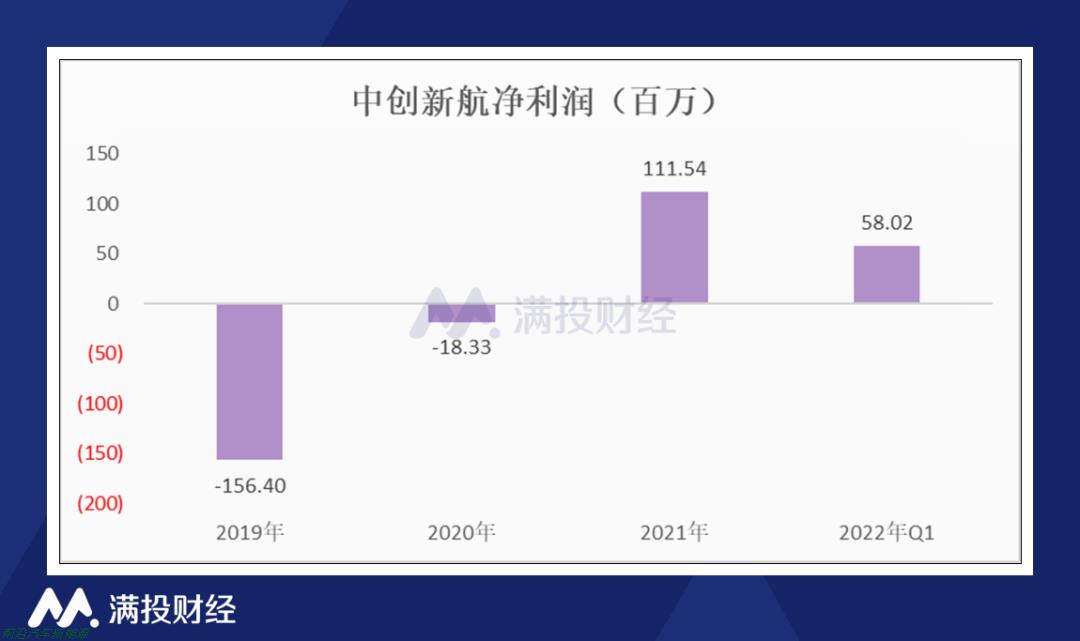 「香港上市新能源电池公司有哪些」中创新航成为香港第1家动力电池生产企业