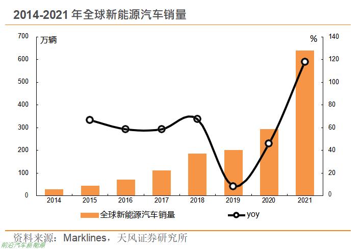 022国产轮胎最新的发展趋势(借力新能源汽车市场弯道超车)'