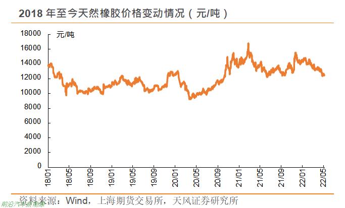 022国产轮胎最新的发展趋势(借力新能源汽车市场弯道超车)'