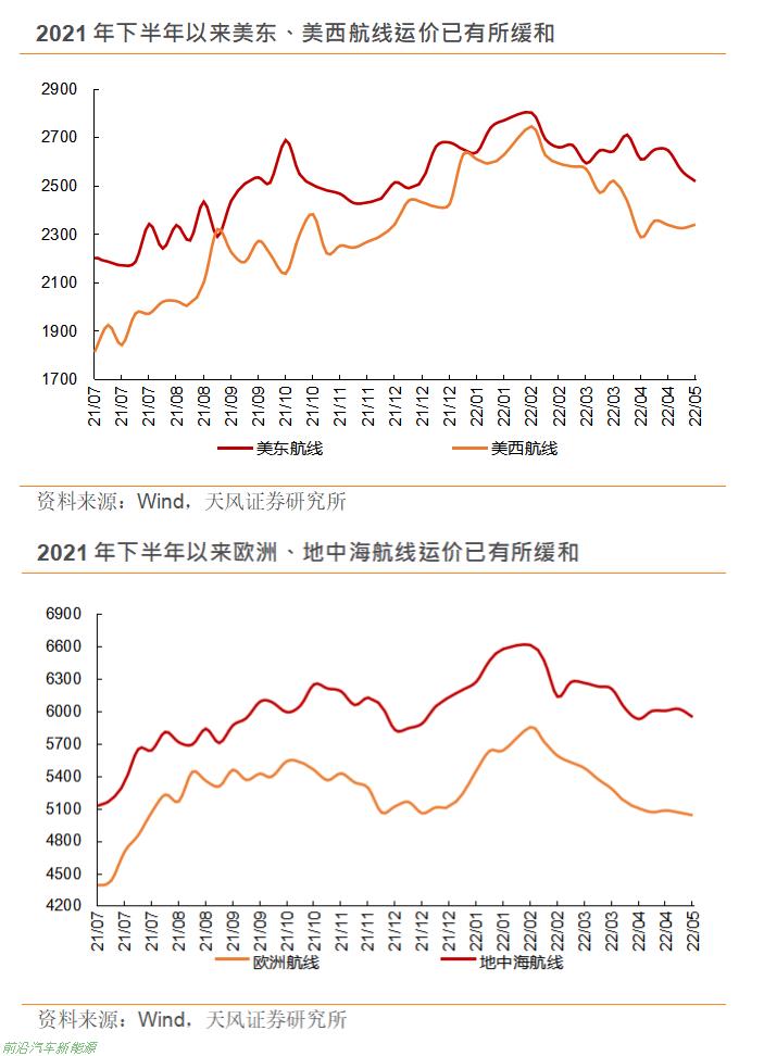 022国产轮胎最新的发展趋势(借力新能源汽车市场弯道超车)'