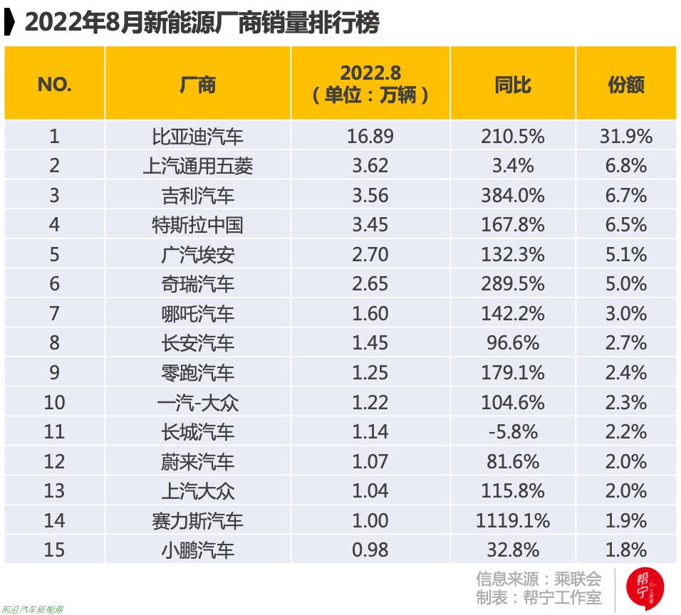 「现在适合买电车还是油车」马斯克表示“燃油车即将变成蒸汽机”