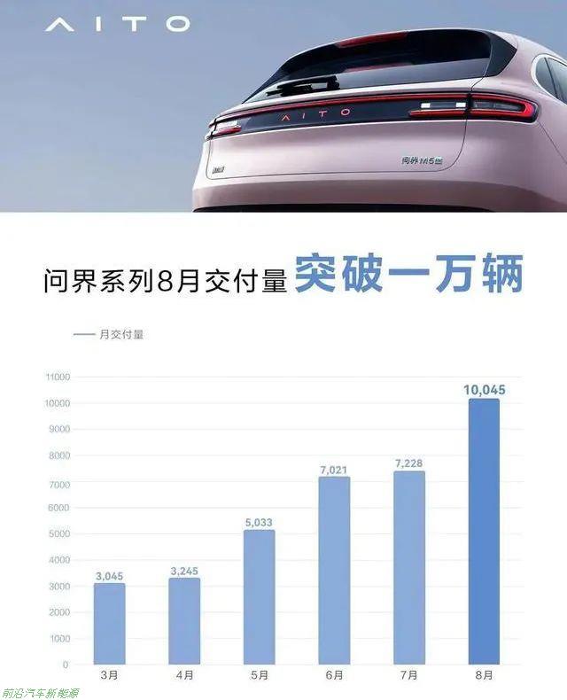「2022年造车新势力上半年营收解读」蔚小理上半年亏损近百亿