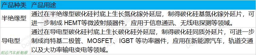 「碳化硅在新能源汽车中的应用」提高电动汽车能量转换效率