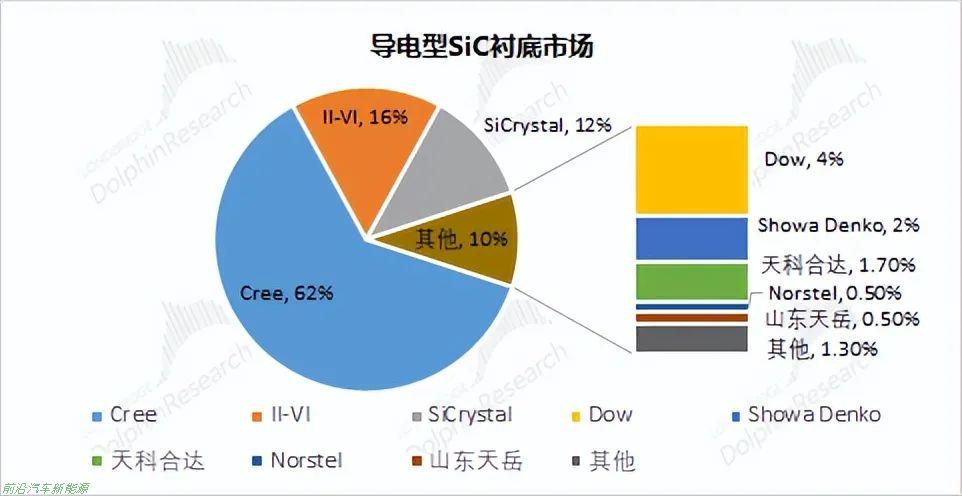 「碳化硅在新能源汽车中的应用」提高电动汽车能量转换效率