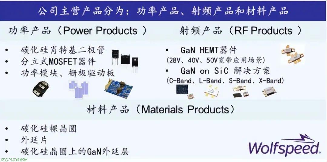 「碳化硅在新能源汽车中的应用」提高电动汽车能量转换效率