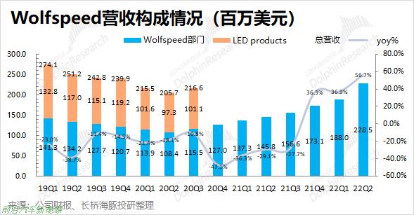 「碳化硅在新能源汽车中的应用」提高电动汽车能量转换效率