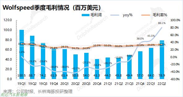 「碳化硅在新能源汽车中的应用」提高电动汽车能量转换效率