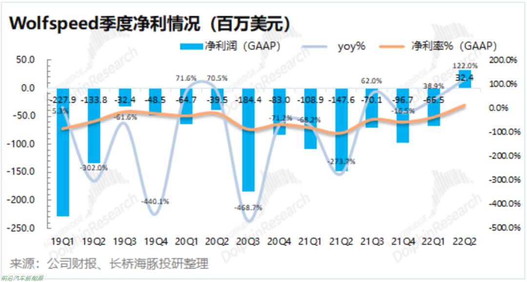 「碳化硅在新能源汽车中的应用」提高电动汽车能量转换效率