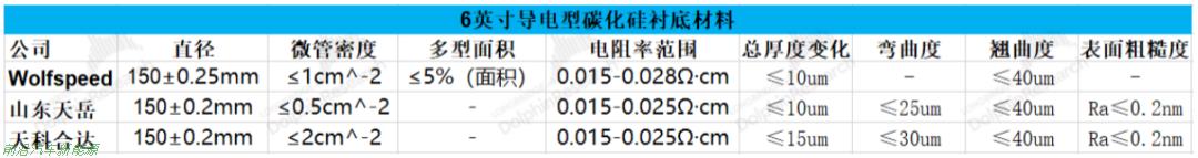 「碳化硅在新能源汽车中的应用」提高电动汽车能量转换效率