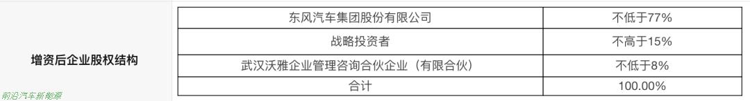 「广汽埃安或将冲刺IPO」15%股权换150亿融资