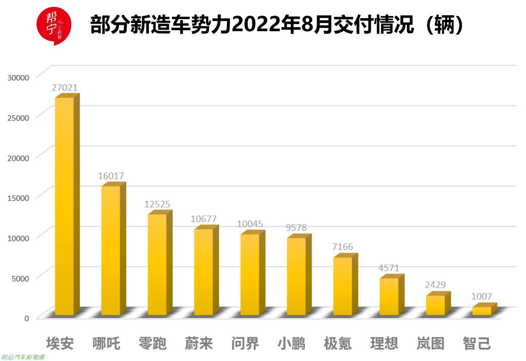 「广汽埃安或将冲刺IPO」15%股权换150亿融资