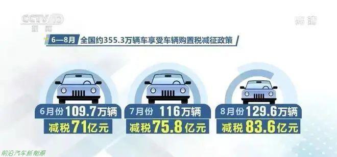 「2022年下半年购车福利」对满足要求的乘用车减半征收车辆购置税