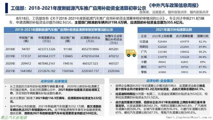 「2022年下半年购车福利」对满足要求的乘用车减半征收车辆购置税