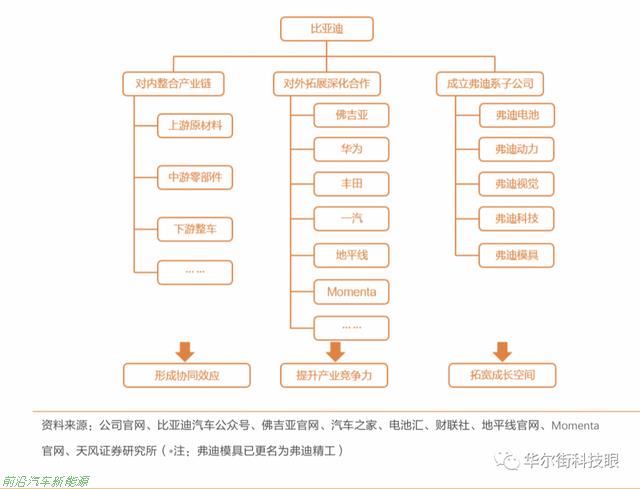 「2022年降低通胀法案」对于世界电池产业链的影响