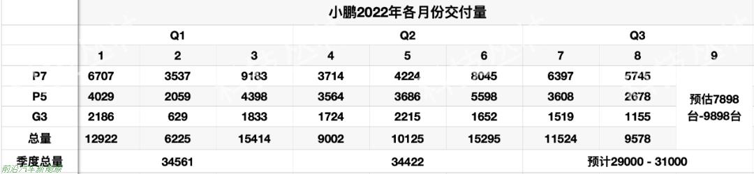 「电动汽车2022产品线布局」蔚来向下，小鹏向上