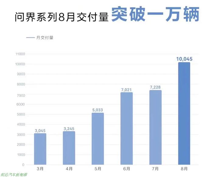 「2022年8月份新能源汽车销量排行榜」比亚迪秦以36796辆夺冠