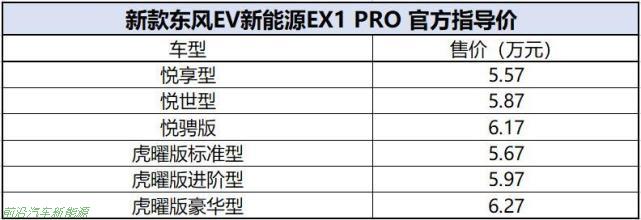 「东风EX1 PRO 2022款最新价格」续航331km5万即可开走
