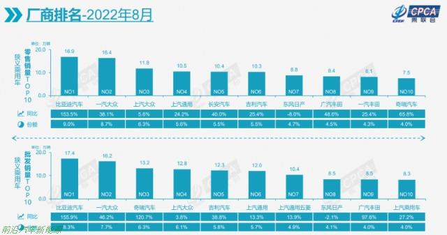 为什么国内绝大多数新能源汽车企业都在亏损(目前仍处于大规模投资阶段)
