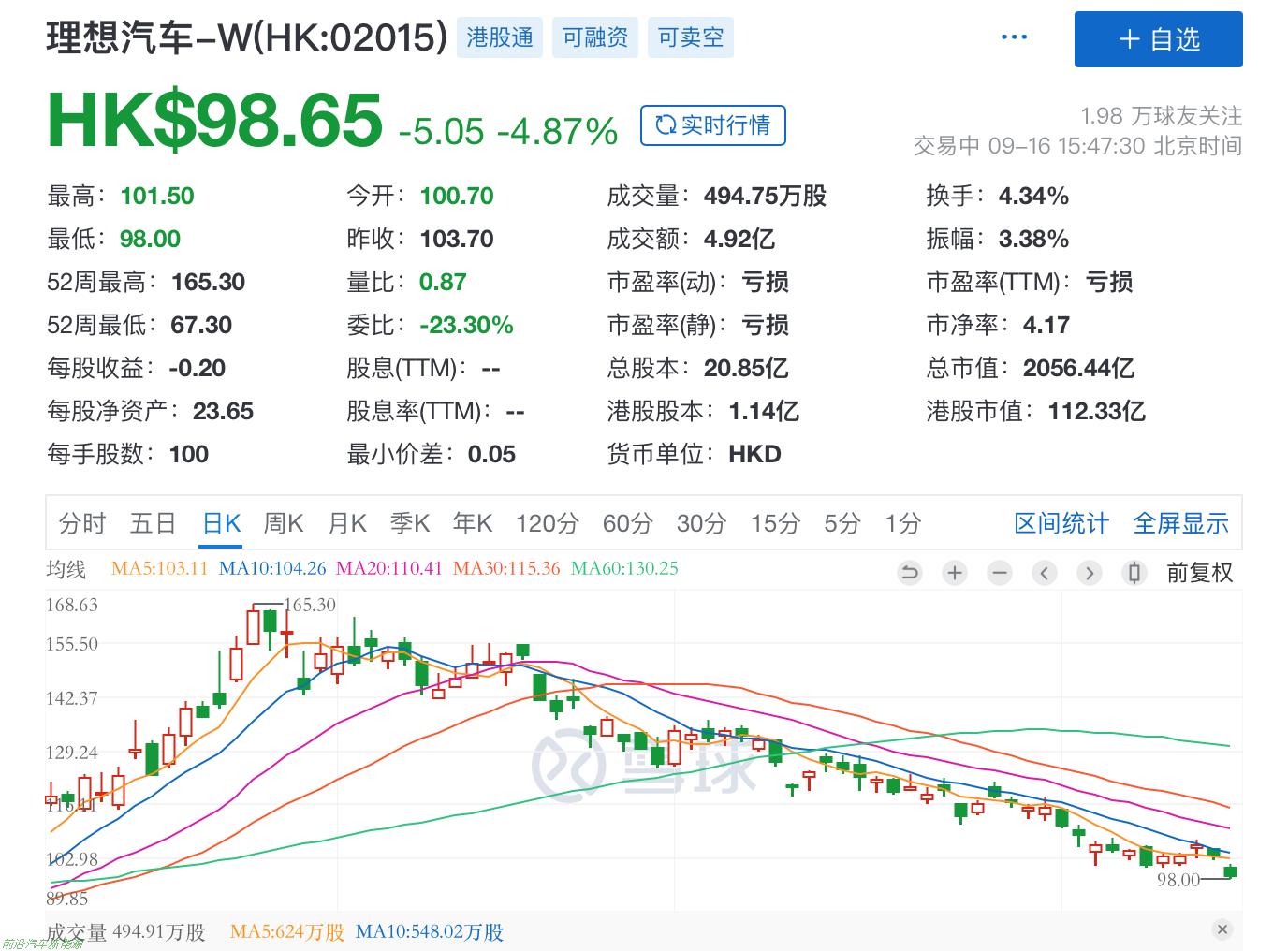 理想汽车最近怎么了(2022年8月份理想汽车只交付了4571辆新车)